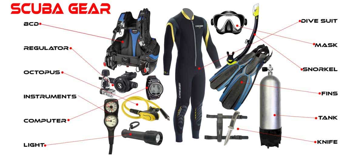 The Ultimate Guide To Buying Scuba Diving Gear In 2020 Dive Station